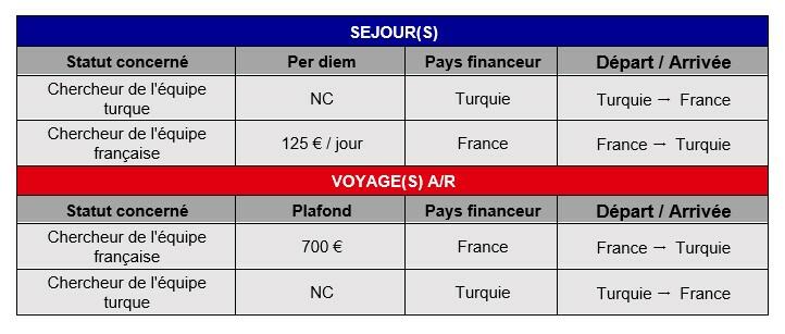 Bosphore séjours