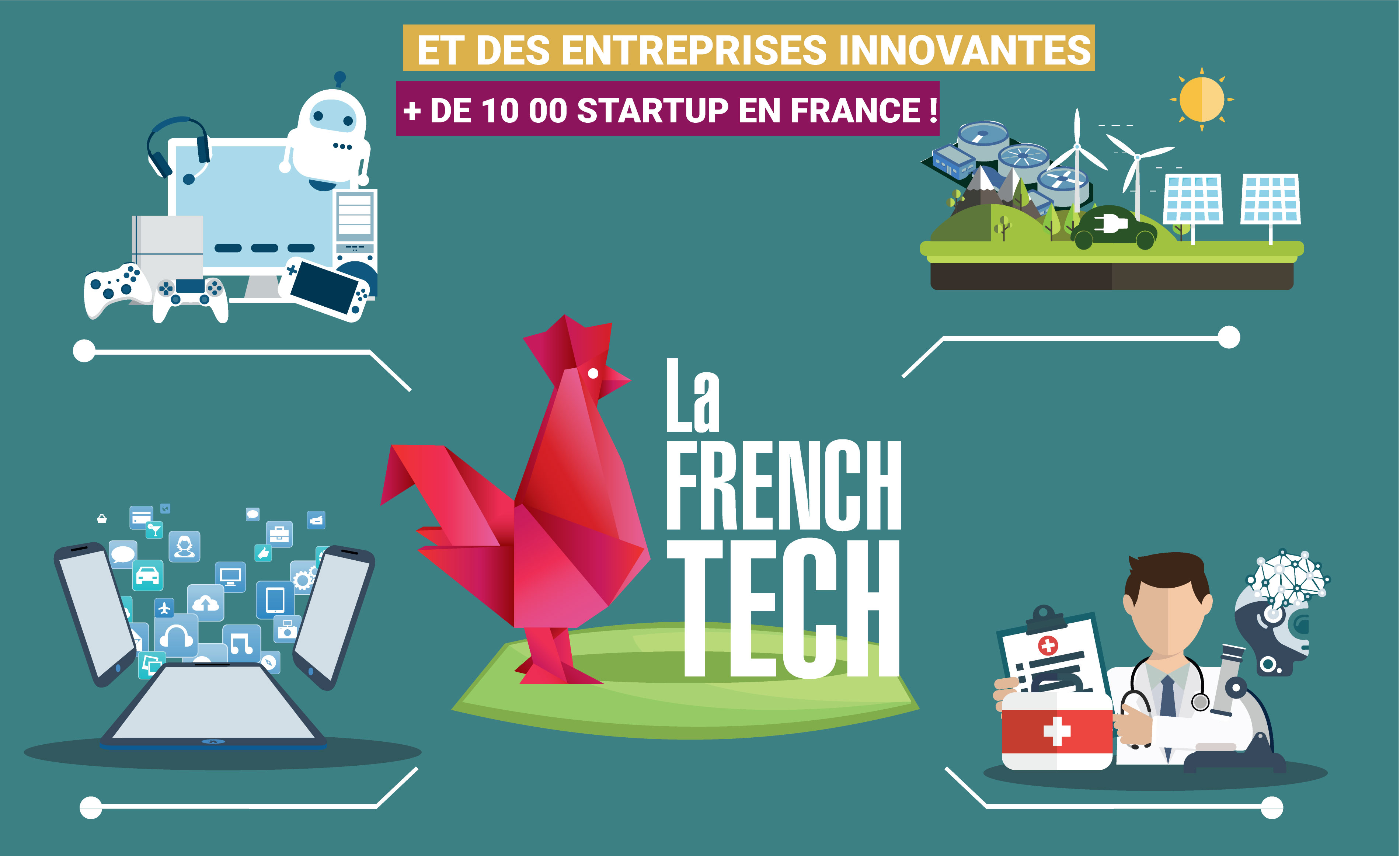 Dinamismo industrial e innovación a la francesa  Campus France