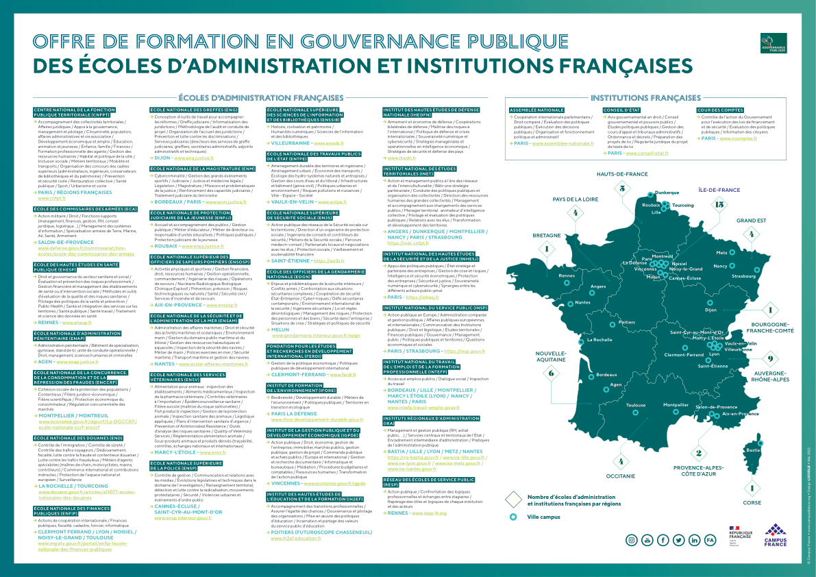 Offre de formation en gouvernance publique des écoles d’administration et institutions françaises
