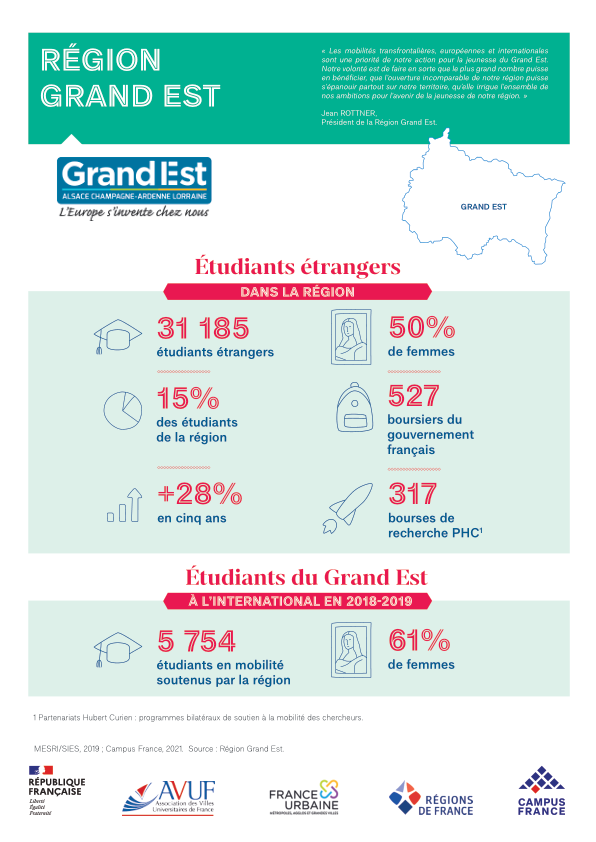 Région Grand Est
