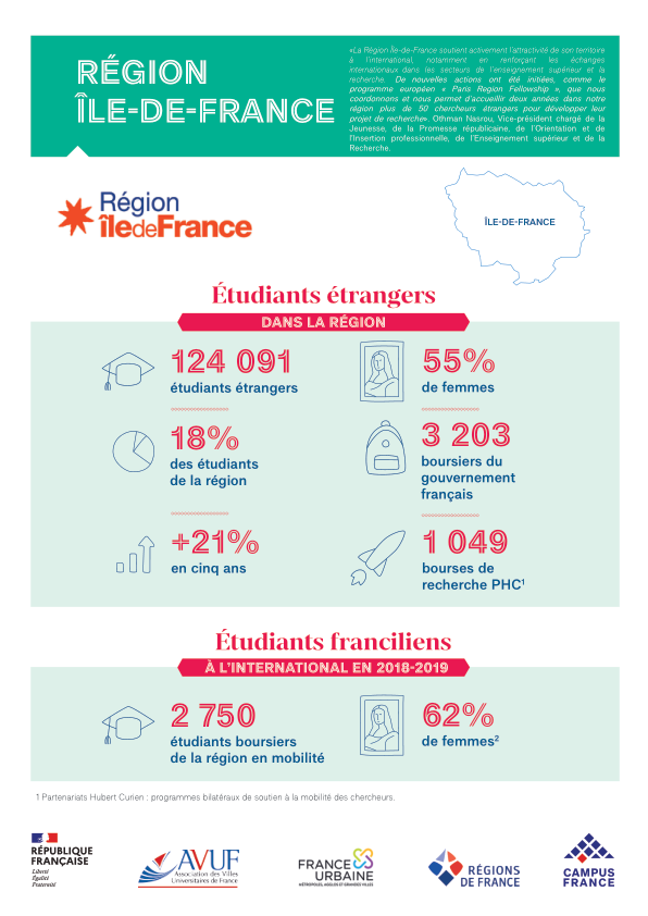 Région Île-de-France