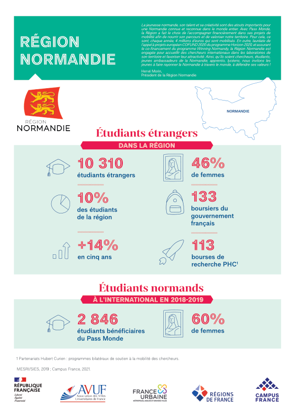 Région Normandie