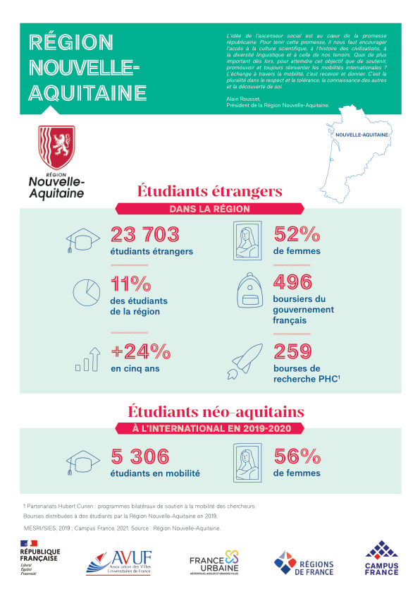 Région Nouvelle-Aquitaine