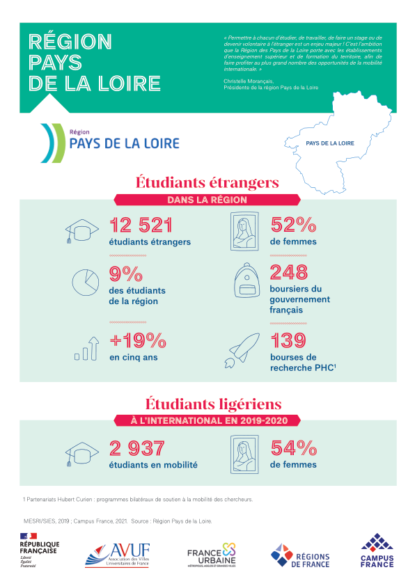 Région Pays de la Loire