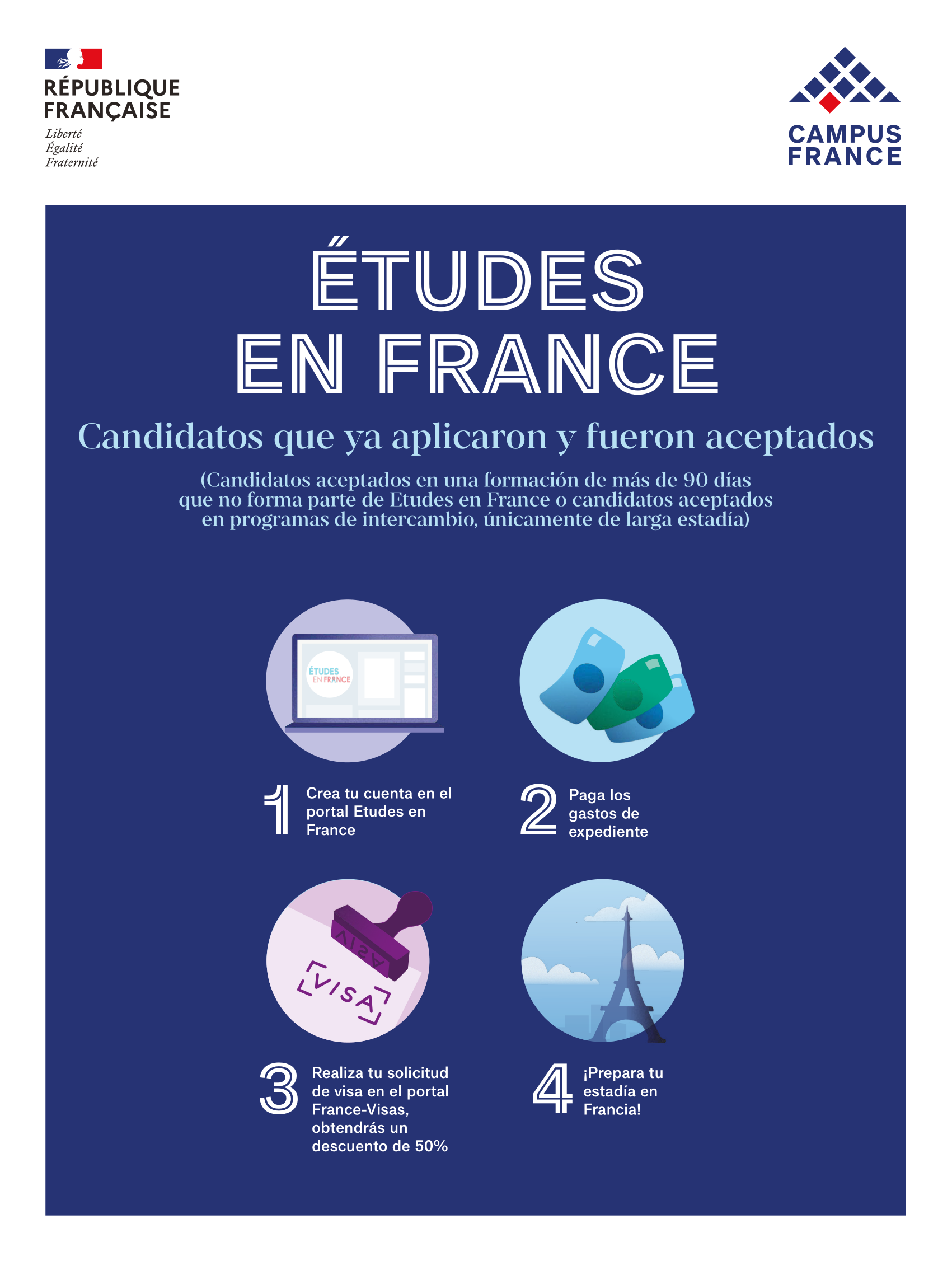 Candidatos aceptados en una formación que no forma parte de Etudes en France