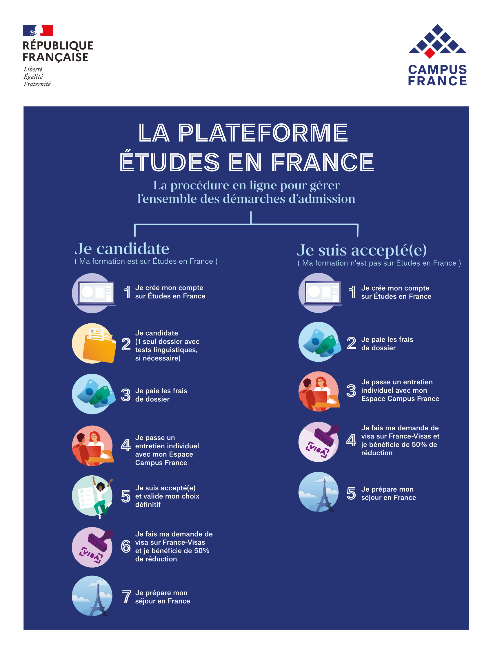 La plateforme Études en France