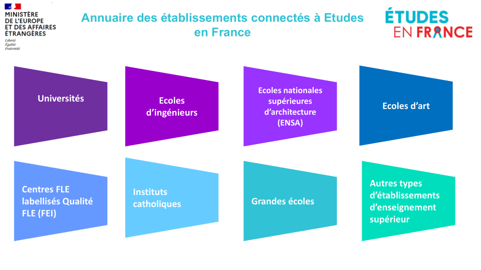 Liste des établissements connectés - février 2024