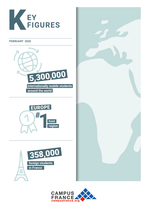 Key figures 2020