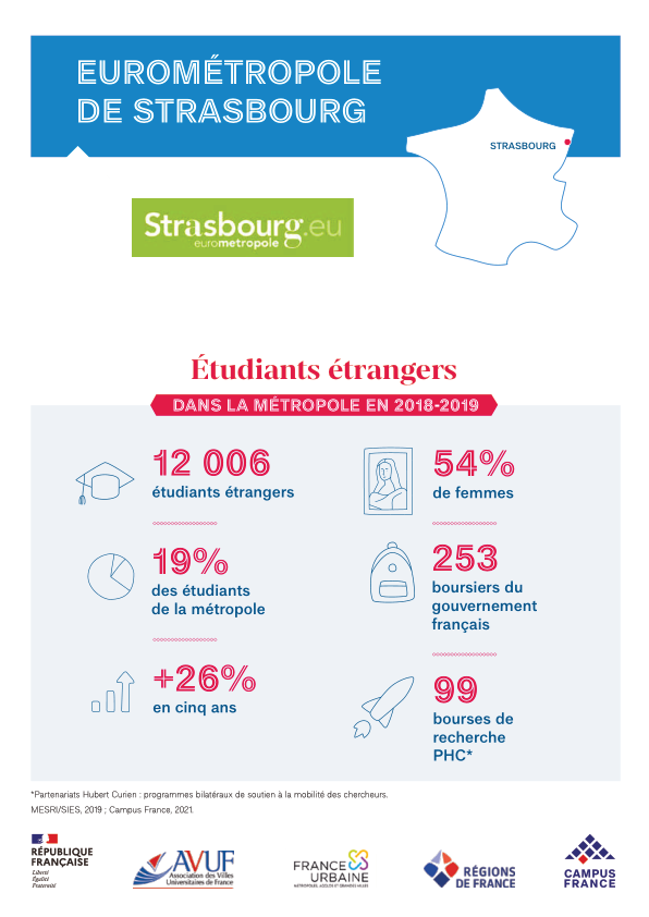 Eurométropole de Strasbourg