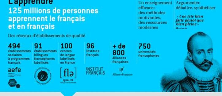 les avantages à apprendre le français