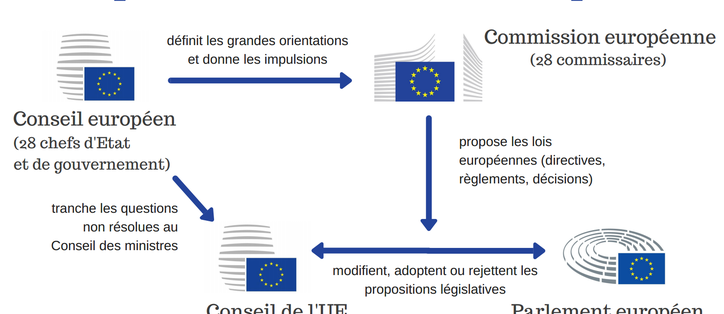 europe fonctionnement