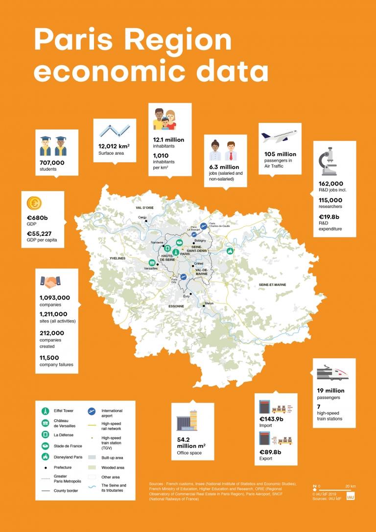 Paris Region Economic Data