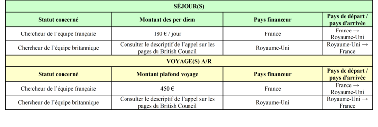 Alliance séjours