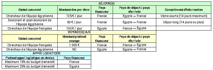 Imhotep séjours