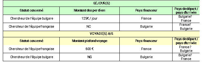 Tableau Rila
