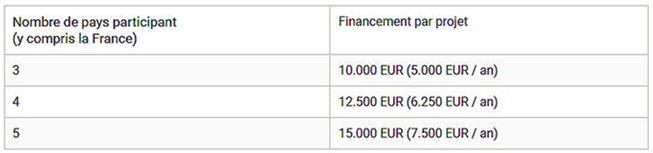 Nb pays Danube