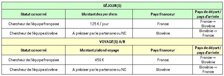 Proteus séjours