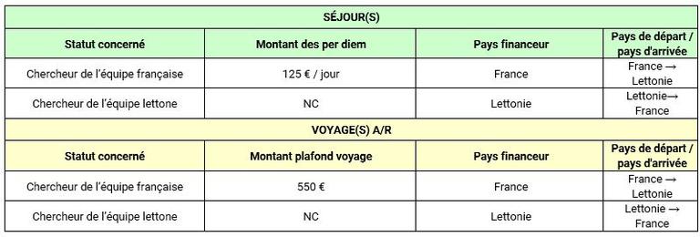 Séjours Osmose