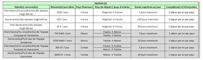 Maghreb séjours