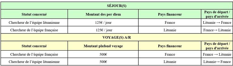 Séjours Gilibert