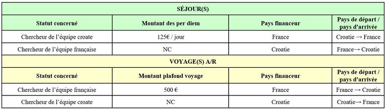 Cogito séjours