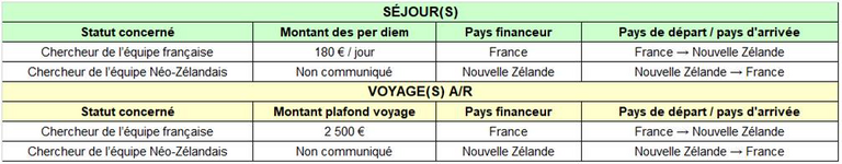 Sejour Dumont d'Urville