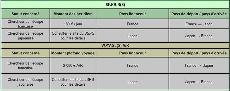Séjours PHC Sakura 2025