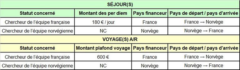 Séjours Aurora