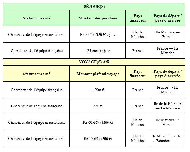 Séjours Le Réduit