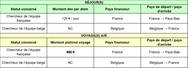 Tournesol FL séjour