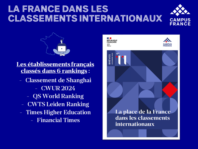 La place de la France dans 6 classements