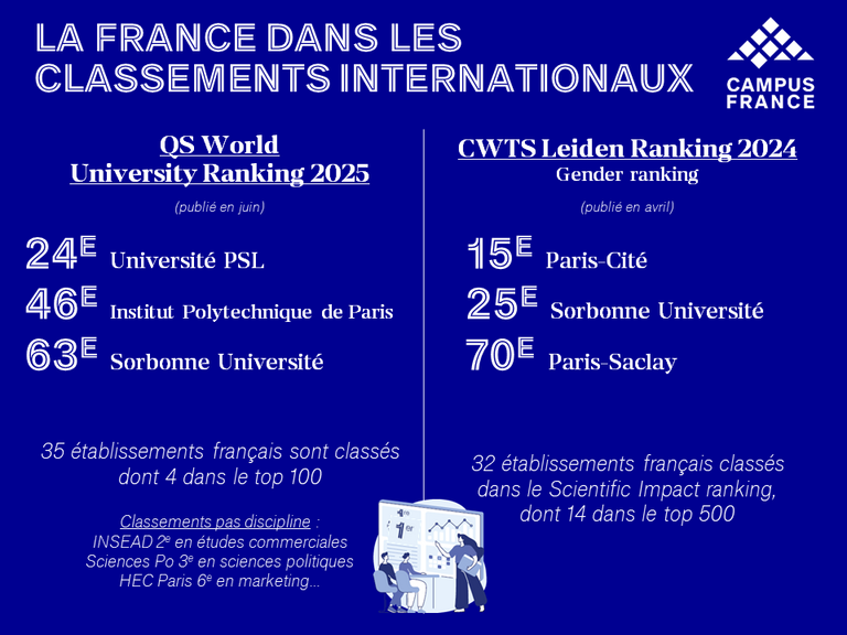 QS world 2025 et CWTS 2024