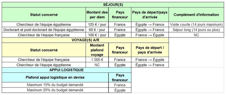 Imhotep séjours