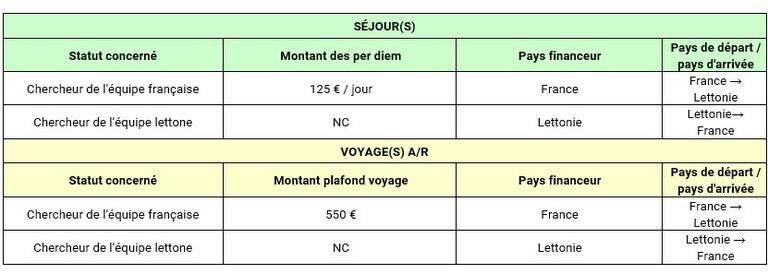 Séjours Osmose