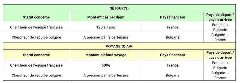 Séjours Rila