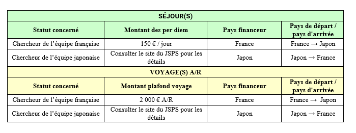 Séjours PHC Sakura 2026