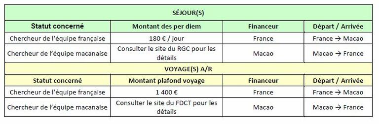 Séjours Linfa