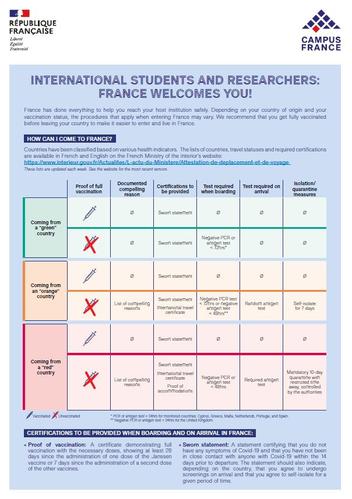Flyer useful information to come to France - august 2021
