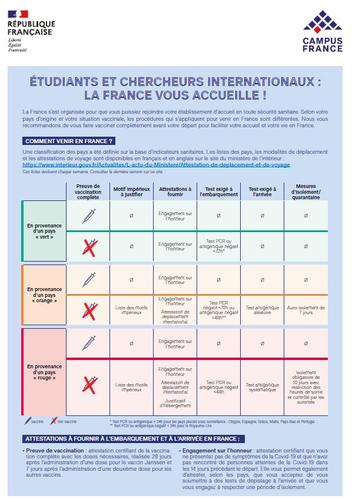 Flyer sur les informations pour venir en France - août 2021