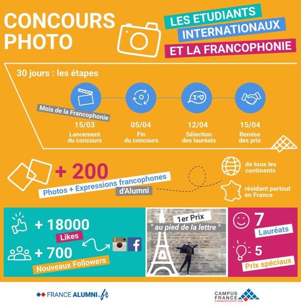 Concours photo FA 3