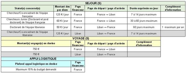 PHC Cèdre Séjours