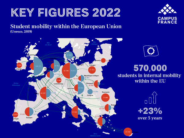 Student mobility within European Union Key figures 2022