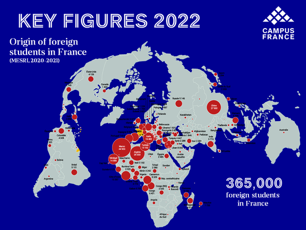 Origin of Foreign students in France key figures 2022