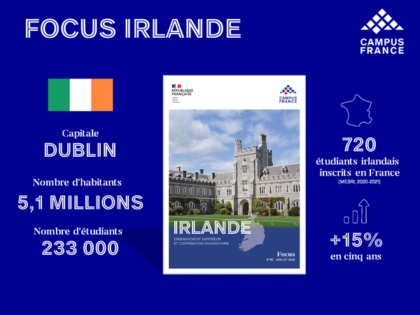 Chiffres clés Irlande 2022