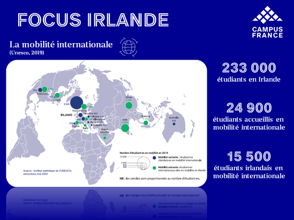 La mobilité internationale en Irlande 2022