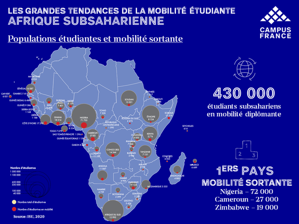 Populations étudiantes et mobilité sortante en Afrique