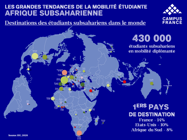 Destination des étudiants subsahariens dans le monde