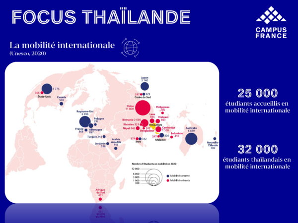 Focus Thaïlande : chiffres de la mobilité internationale