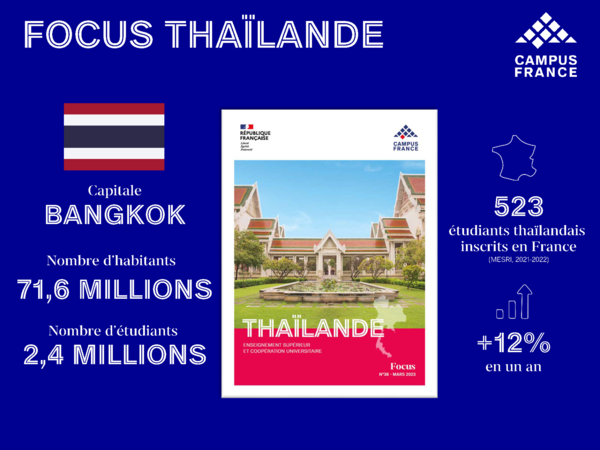 Chiffres clés focus thailande 2023