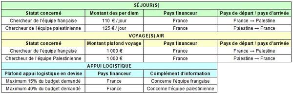 tableau AL MAQDISI séjours 2023